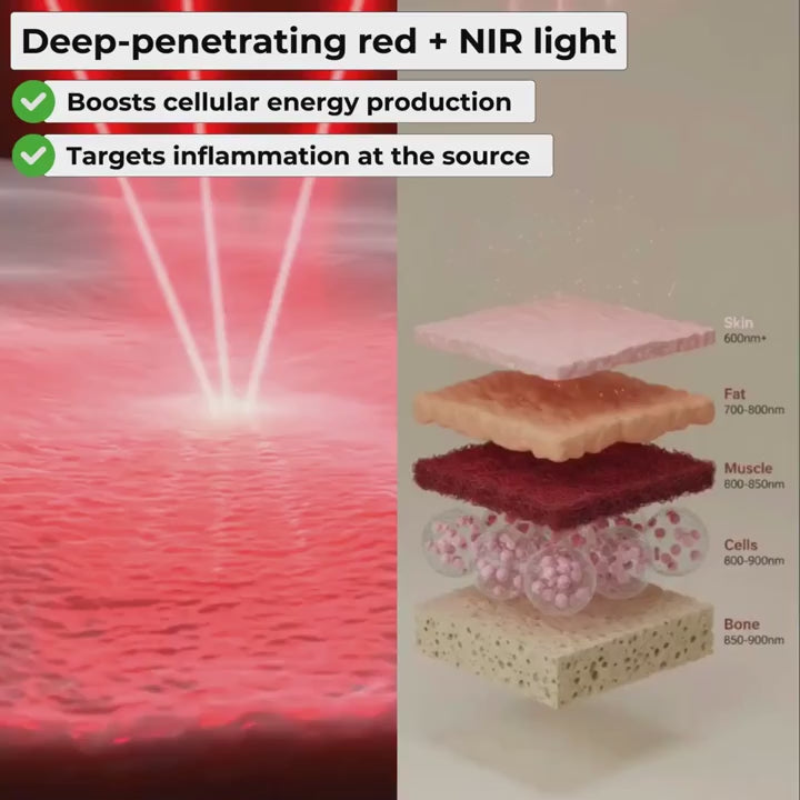 Red Light Therapy Mat
